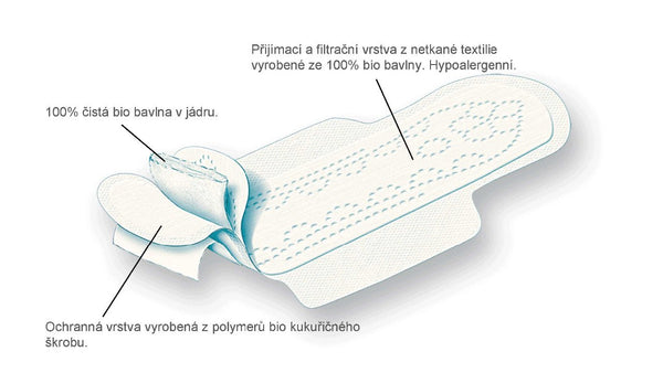 Organyc Slipové vložky Light (24 ks)