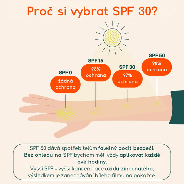 Attitude Opalovací krém v tyčince SPF 30 pro citlivou a atopickou pokožku - tvář a rty (20 g)